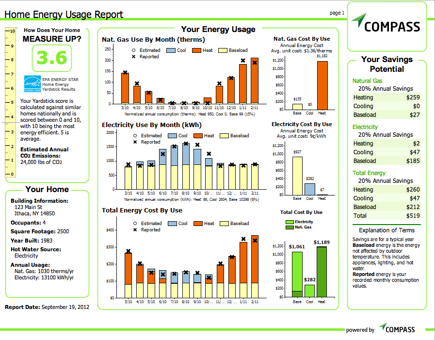 energy-usage-report