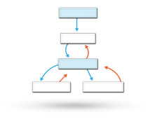 Define Quality Assurance In Software Development