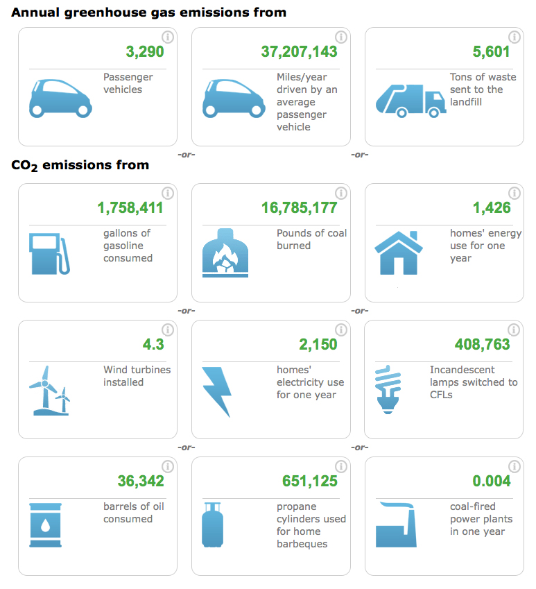 quivalent-energy-savings