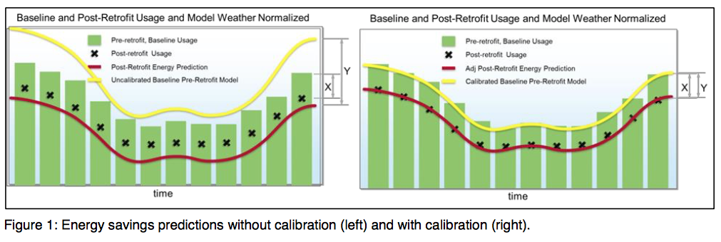 model-with-calibration