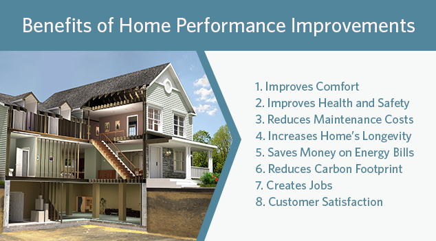 Benefits of Home Performance Improvements