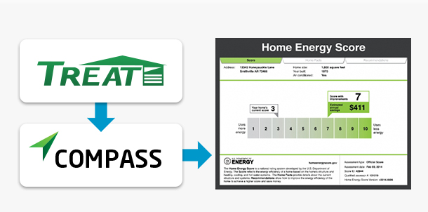 DOE approves Performance Systems Development as licensed software provider of the Home Energy Score API