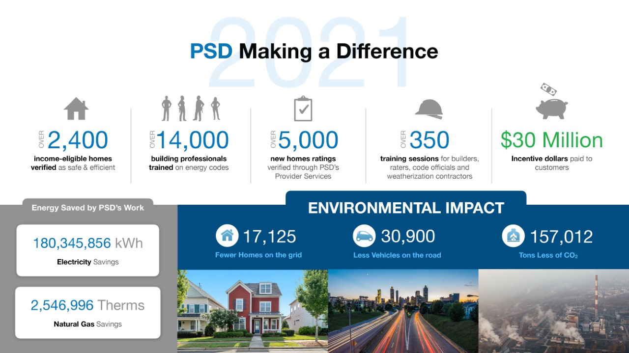 In Celebration of Earth Day, We’re Sharing How PSD Is Making a Difference