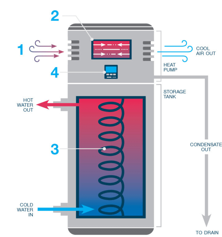 Happy Heat Pump Water Heater Day